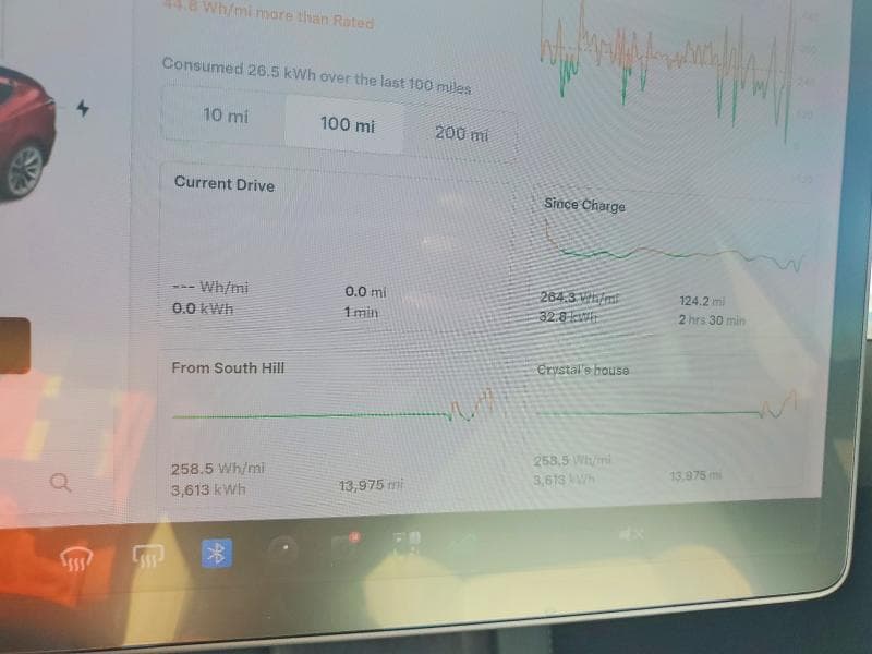 2021 TESLA MODEL 3 9